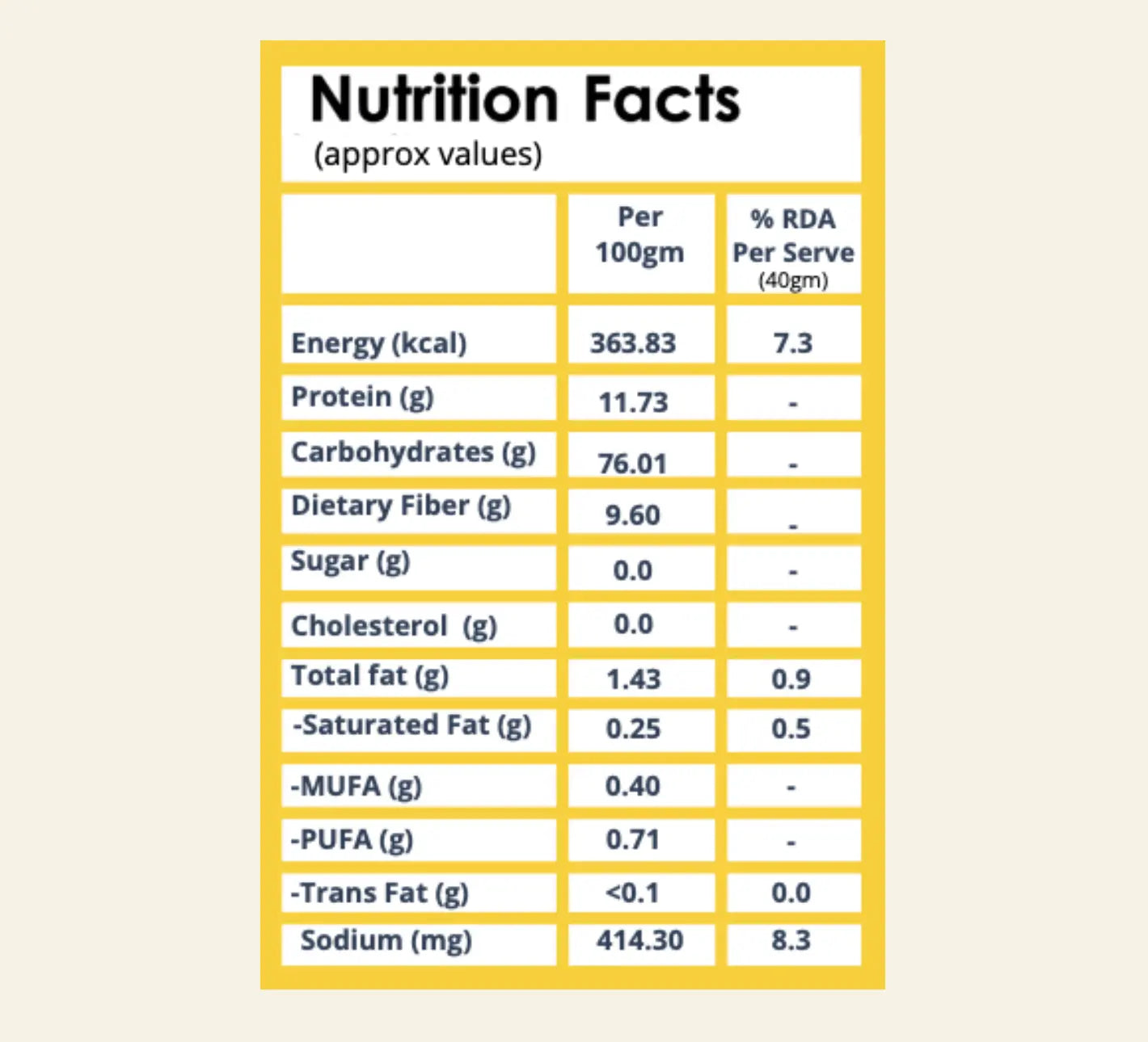 Kanchi Temple Idli Mix ingredients - Natural roasted dal and rice