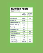 Nutrition facts label on a green background